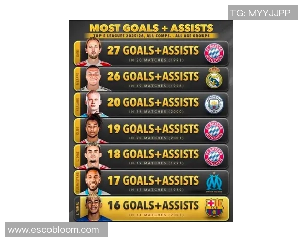 足球明星最佳进球排名揭晓谁才是历史上最伟大的进球大师 足球明星最佳进球排名揭晓谁才是历史上最伟大的进球大师